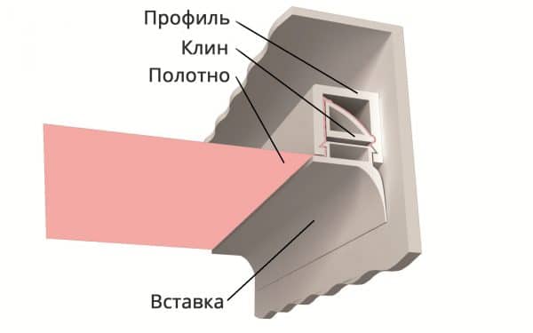 П-образный профиль для установки тканевого потолка